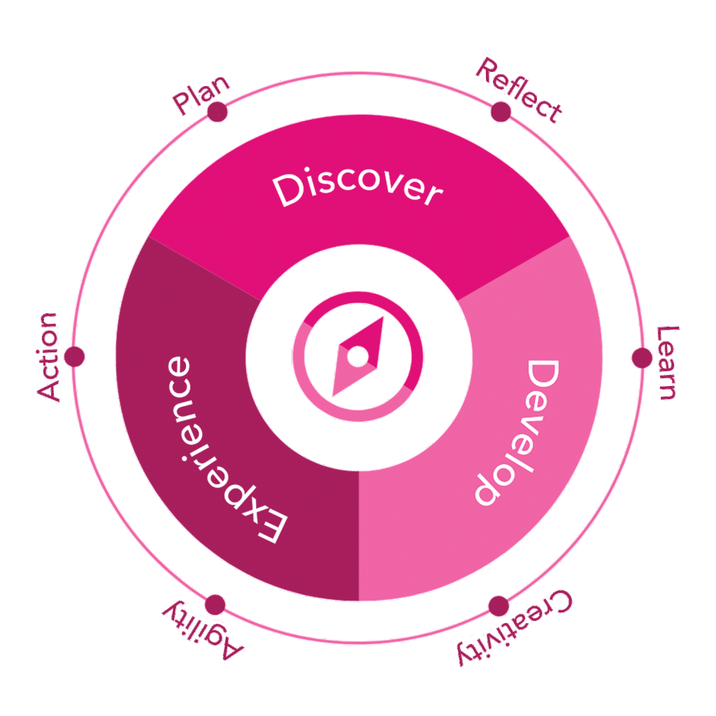 RC Career Journey